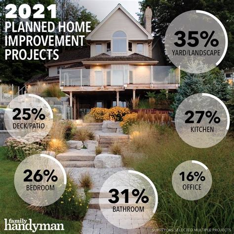 most viewed home improvement videos